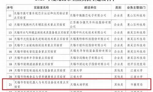 无锡装修实验室施工招聘网(无锡实验室装修设计)